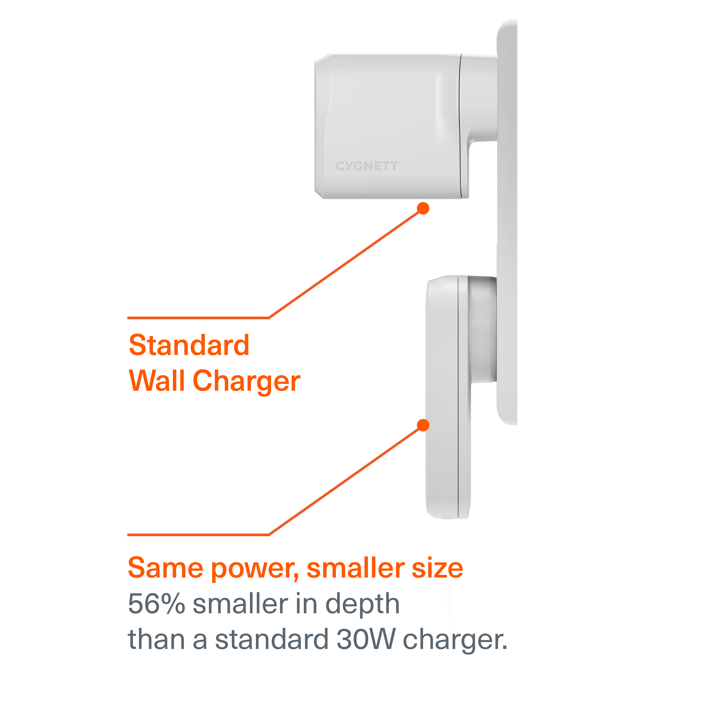 Dual USB-C GaN Slim Wall Charger 30W
