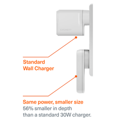 Dual USB-C GaN Slim Wall Charger 30W