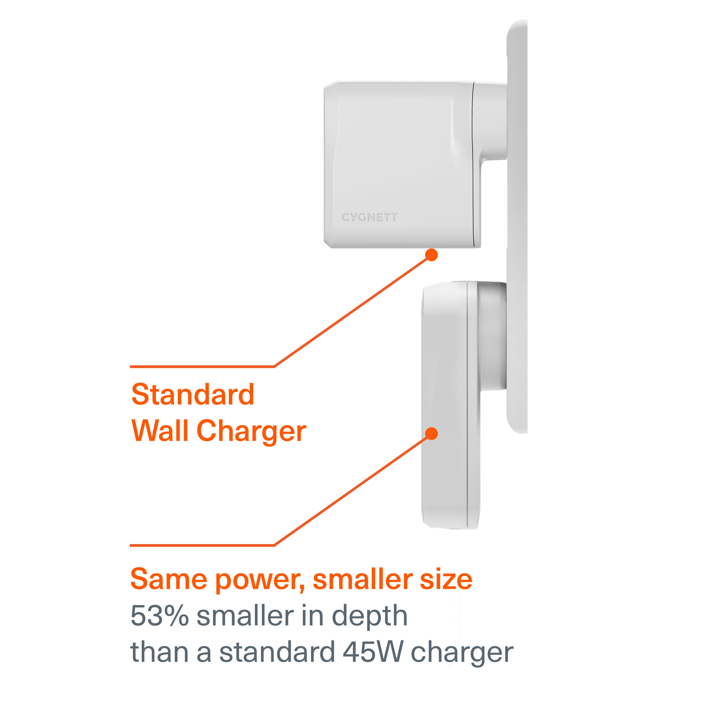 Dual USB-C GaN Slim Wall Charger 45W