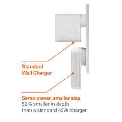 Dual USB-C GaN Slim Wall Charger 45W